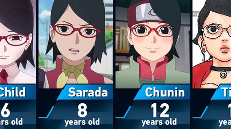saradahentia|Character: sarada uchiha (445) results found .